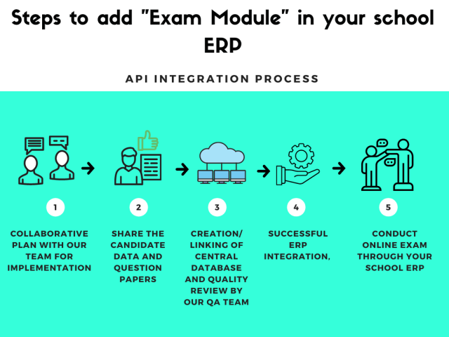 5 Easy Steps to enable Online Exams in School ERP